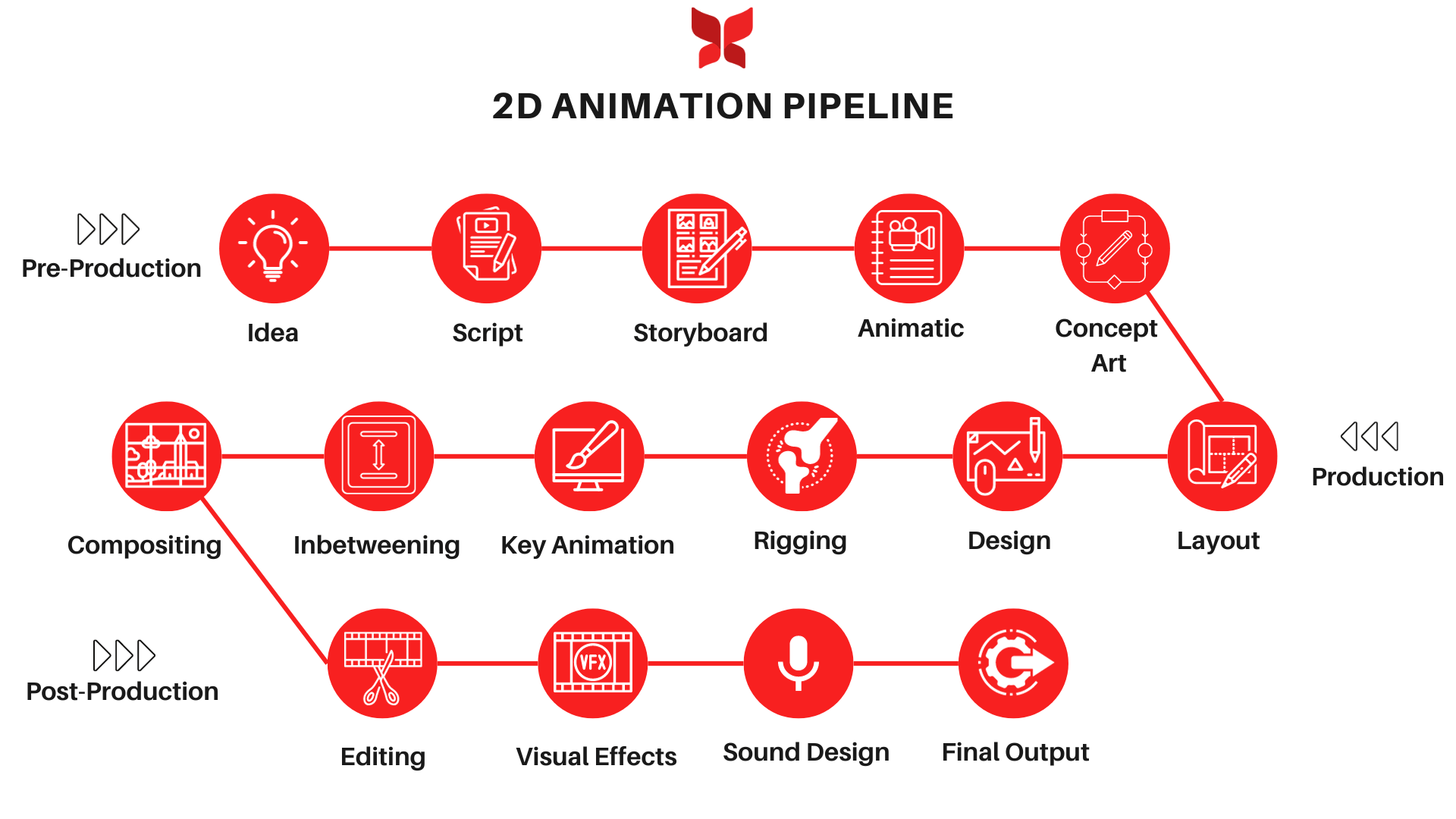 2d-workflow-login-streamlining-your-creative-process-with-ease