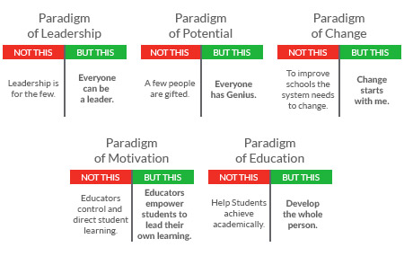 leader-in-me-login-empowering-students-with-21st-century-skills