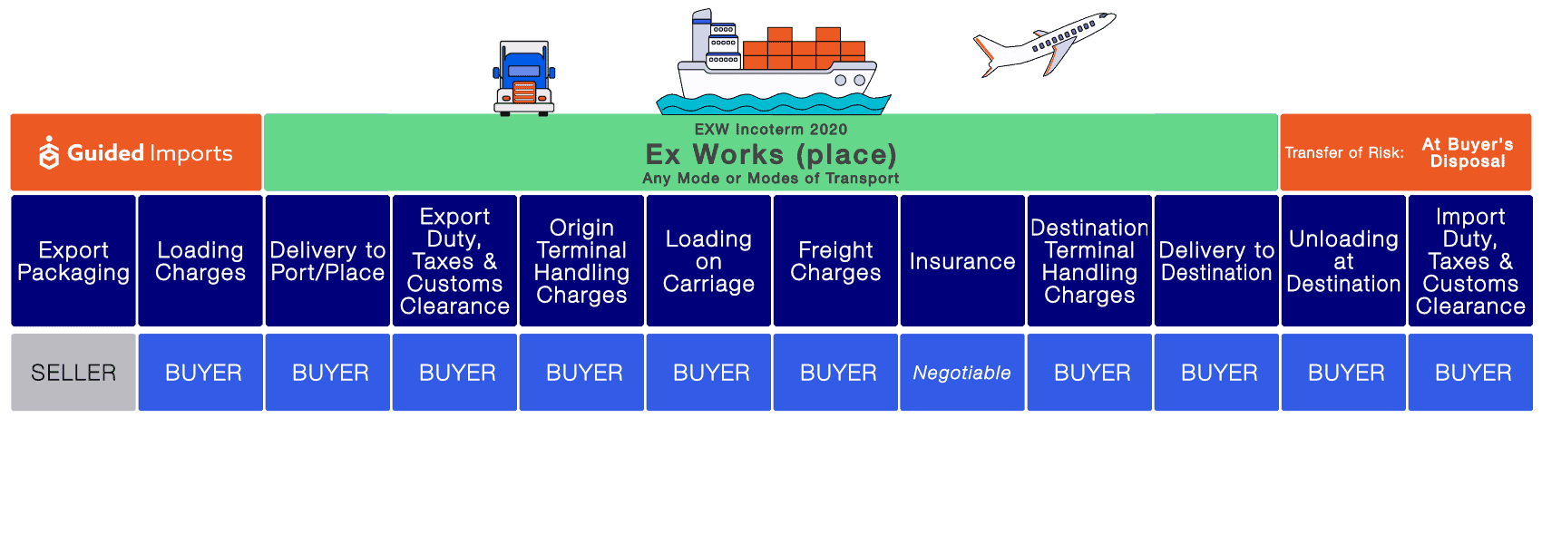 exworks-login-the-ultimate-guide-to-streamlining-your-logistics-management